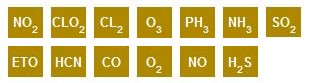 GASALERTEXTREME : Détecteur Monogaz H2S, CO, O2, SO2, PH3, CI2, NH3, NO2, HCN, ETO, ClO2, O3, NO