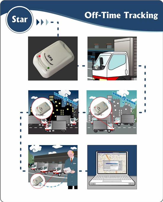 Data Logger GPS GL-50K