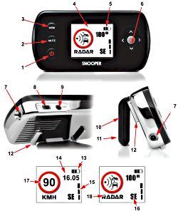 avertisseur de radars sapphire