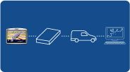 Tomtom Work - Navigation connect�e