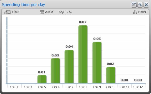 tomtom work webfleet