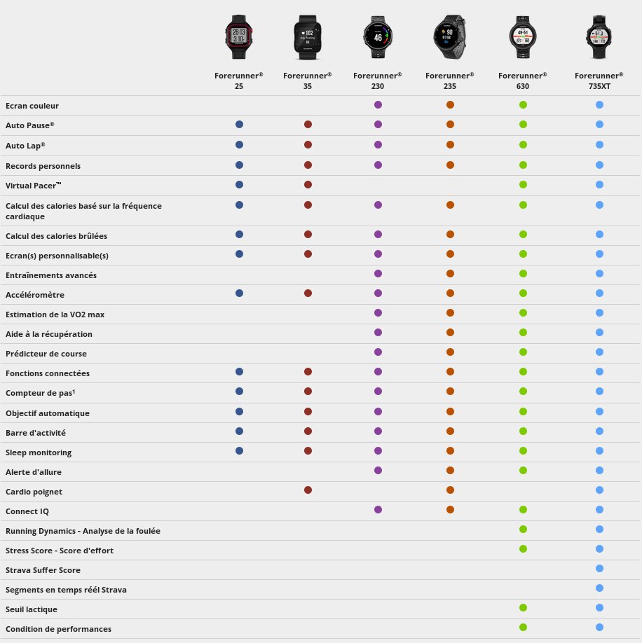 Comparaison Garmin Forerunner Comparaison Garmin Forerunner