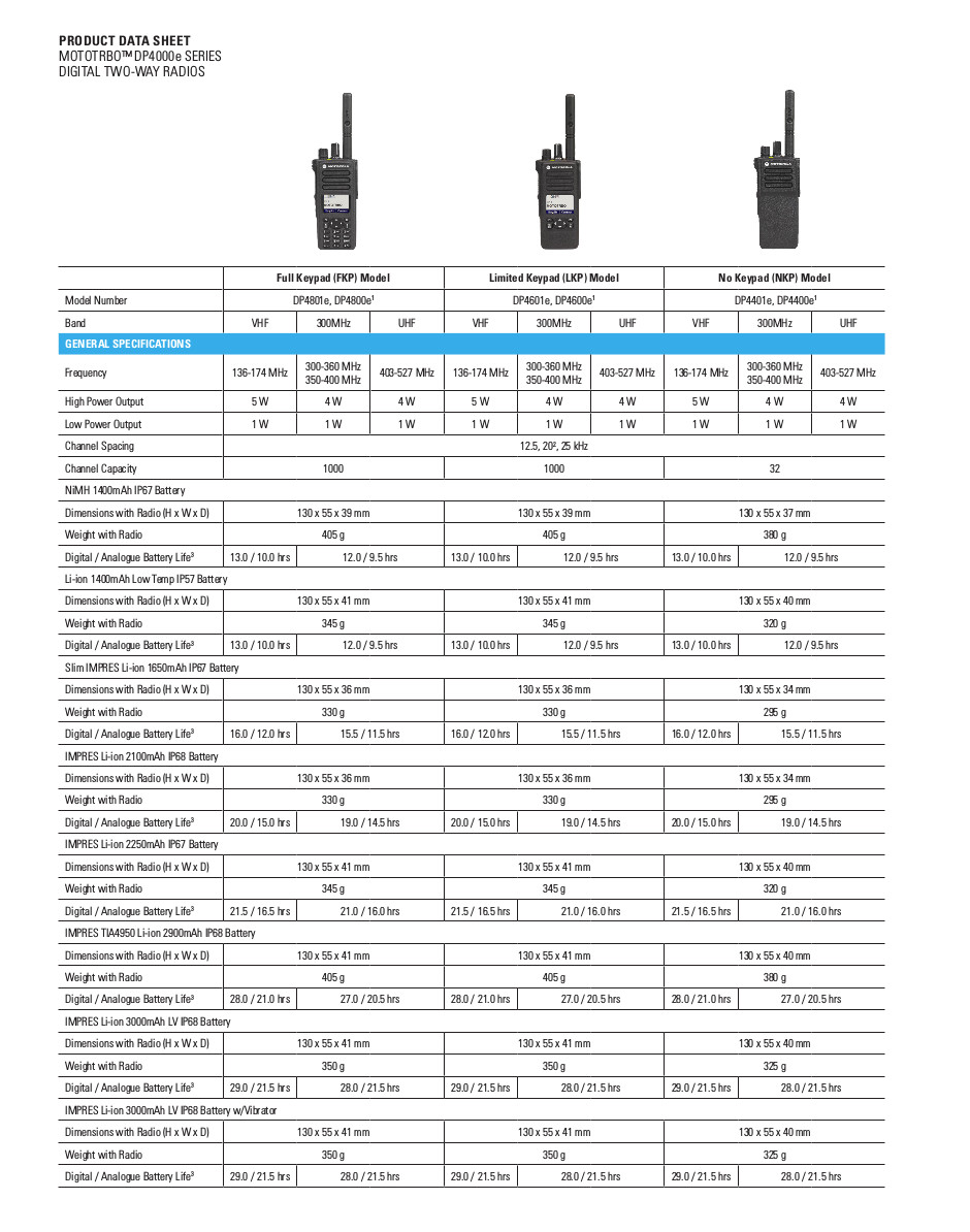Émetteur-récepteur radio portatif Motorola DP4000e