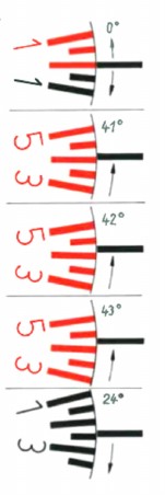 Boussole géologique structurale COCLA Breithaupt Kassel