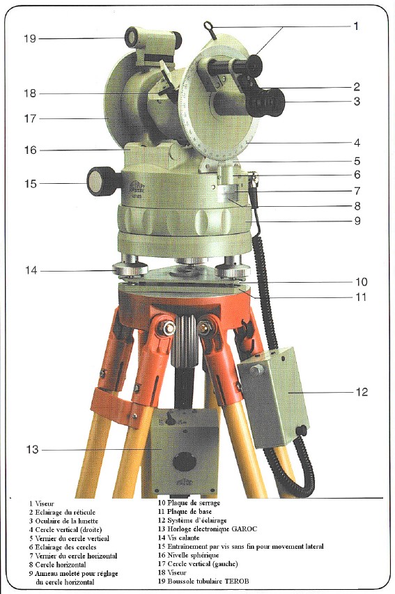 Théodolite pour ballons GARAT Breithaupt Kassel