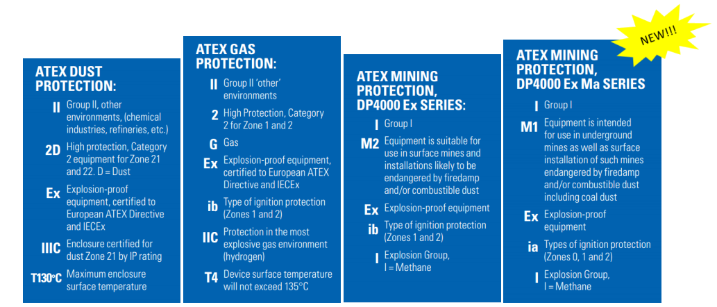 Motorola ATEX DP4401 Ex / DP4801 Ex Poussières