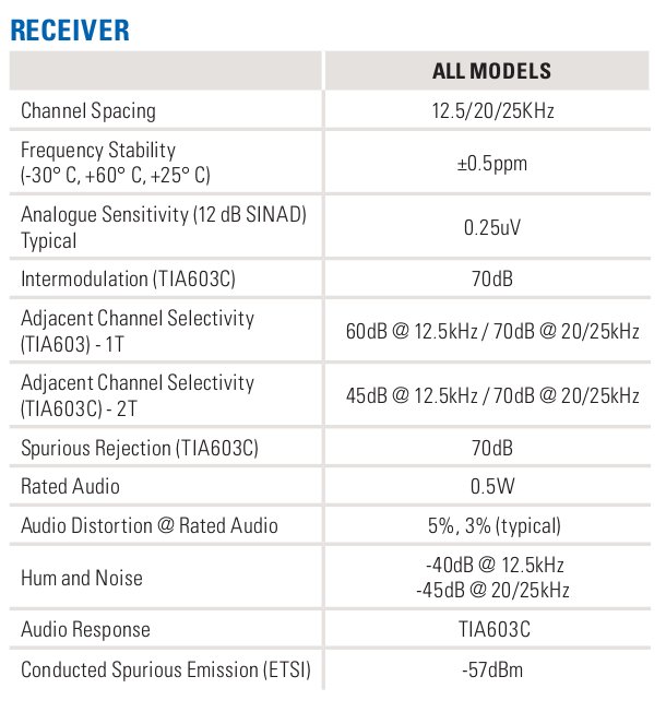 Motorola ATEX DP4401 Ex / DP4801 Ex