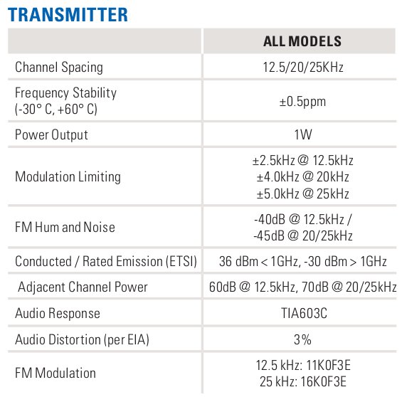 Motorola ATEX DP4401 Ex / DP4801 Ex