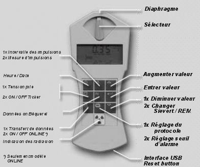 Compteur Geiger Gamma-Scout