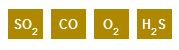 GASALERTCLIPEXTREME : Détecteur Monogaz H2S, CO, 02, SO2
