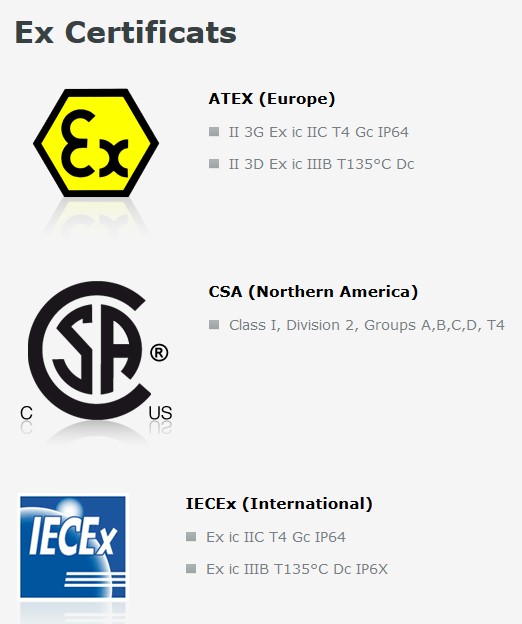 GSM ATEX SMART-EX 201 Zone 2 & 22