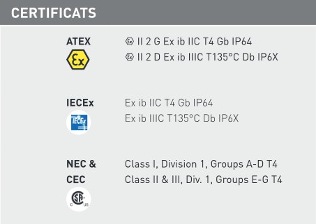 GSM ATEX SMART-EX 01 Zone 1 & 21