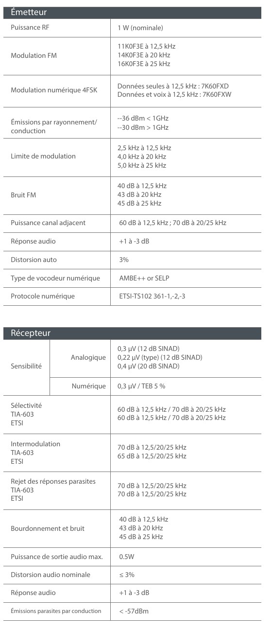 Radio Hytera PD715IS - ATEX Zone 0