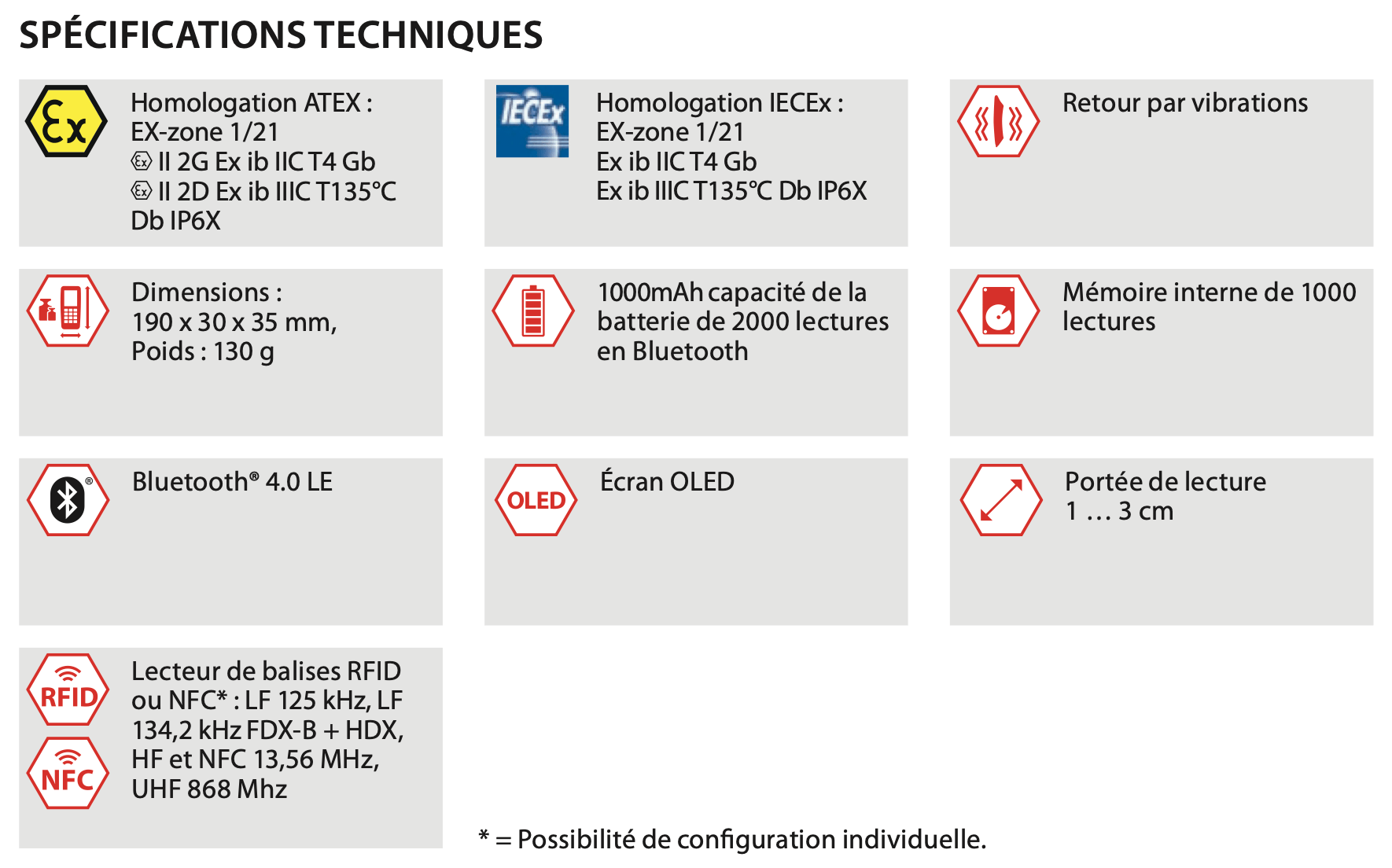 IS-MP.1 - ATEX Zone 1/21