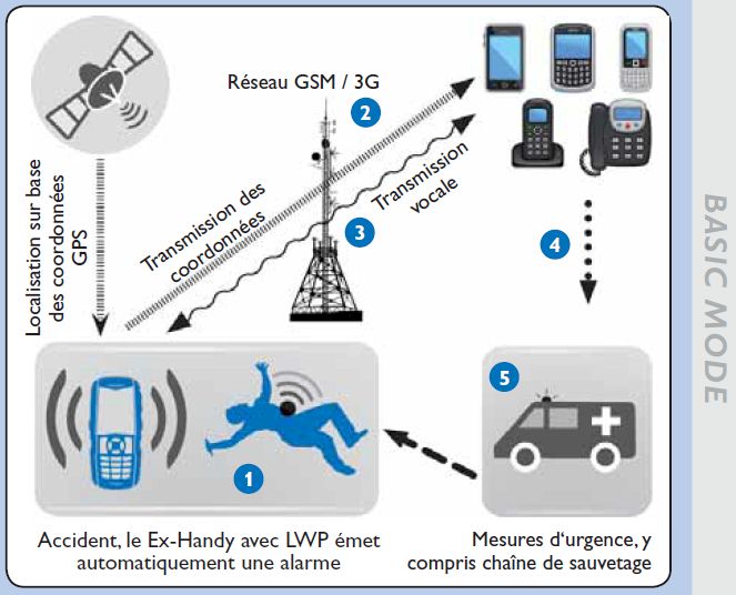 GSM ATEX ex handy08