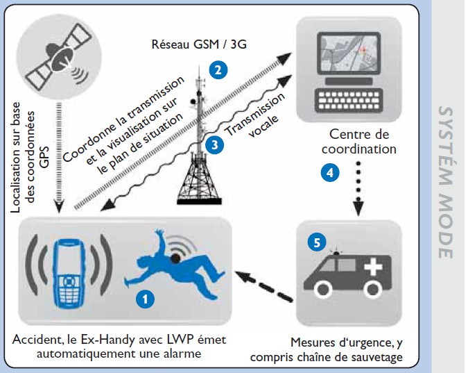 GSM ATEX ex handy08