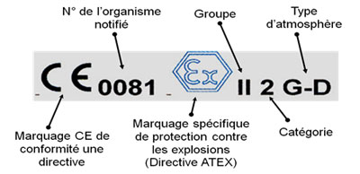 Exemple de marquage ATEX