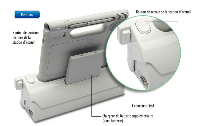 Motion Tablet PC F5te Station d'accueil