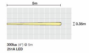 Projecteur à main à LED H-251A ATEX