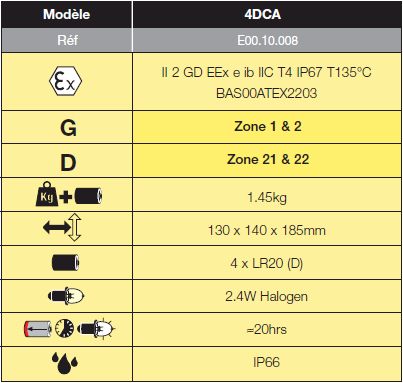 Projecteur à main 4DCA Véga ATEX