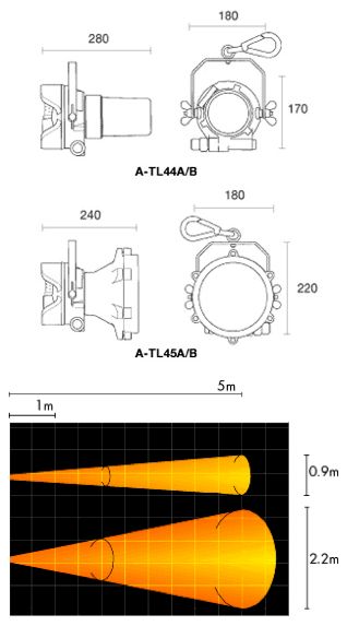 Turbolite Lampe de sécurité Turbo à air comprimé ATEX