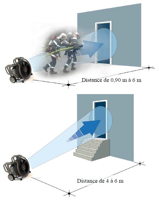 ESX 230 Triphasé Ventilateur électrique ATEX