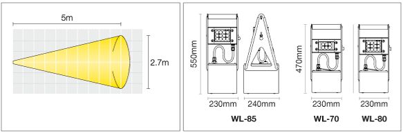 Balises Worklite rechargeables à LED ATEX