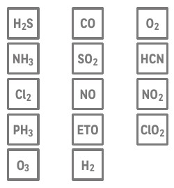 Honeywell BW SOLO Monogaz