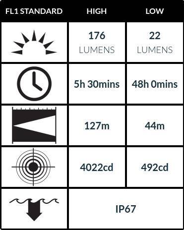 Peli Lampe torche 3315RZ1 LED zone 1 Peli Lampe torche 3315RZ1 LED zone 1
