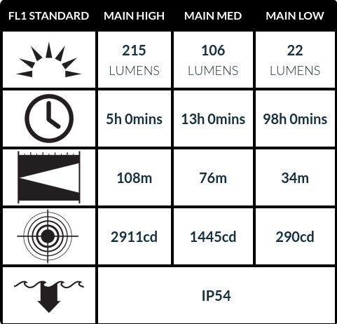 Peli Lampe frontale HeadsUp Lite 2785Z1 LED zone 1 Peli Lampe frontale HeadsUp Lite 2785Z1 LED zone 1