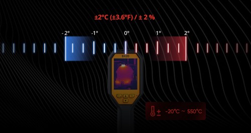 Caméra thermique ATEX Zone 2/22 HIKMICRO BX20