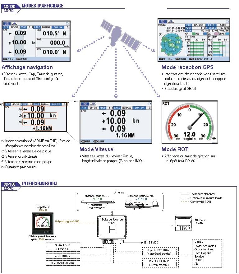 Furuno Compas Satellitaire SC70 / SC130 Furuno Compas Satellitaire SC70 / SC130