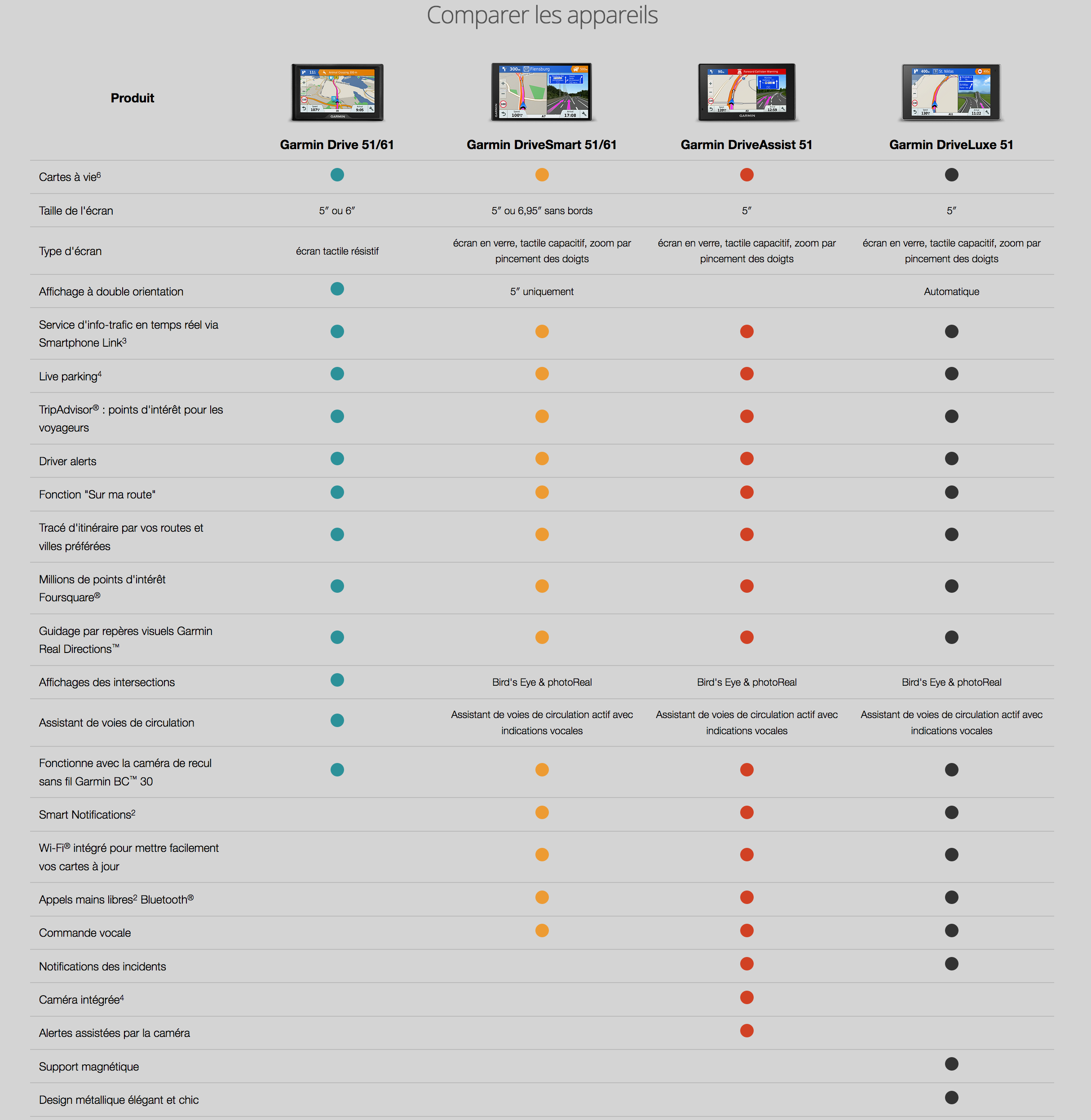 Comparaison Gamme GPS Garmin Drive