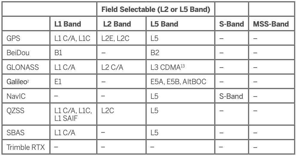 Trimble BD9250