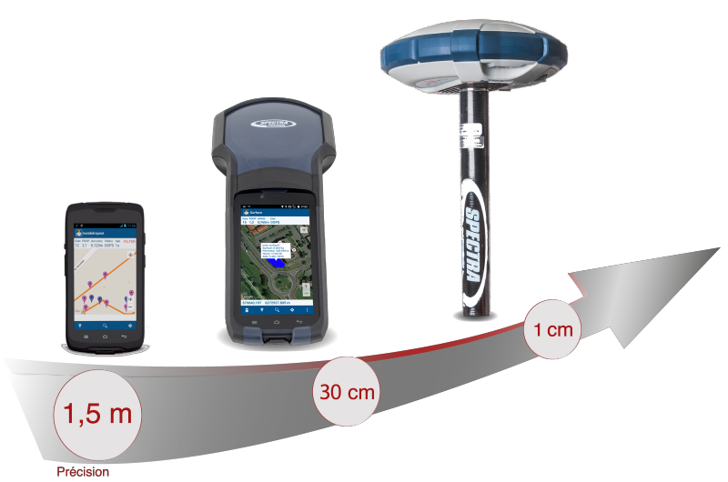 SIG GNSS Location