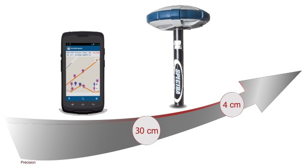 Solutions GNSS SIG DE PRECISION RTX