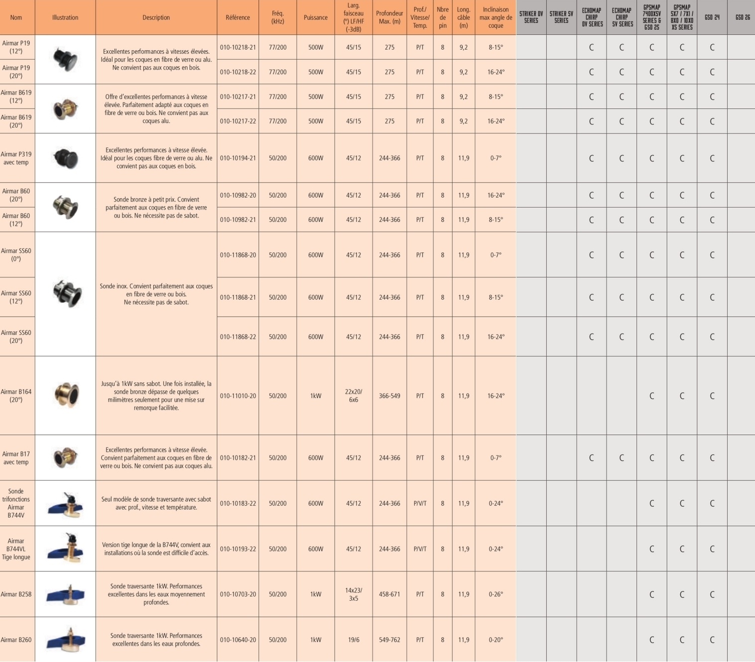 Sondes Garmin