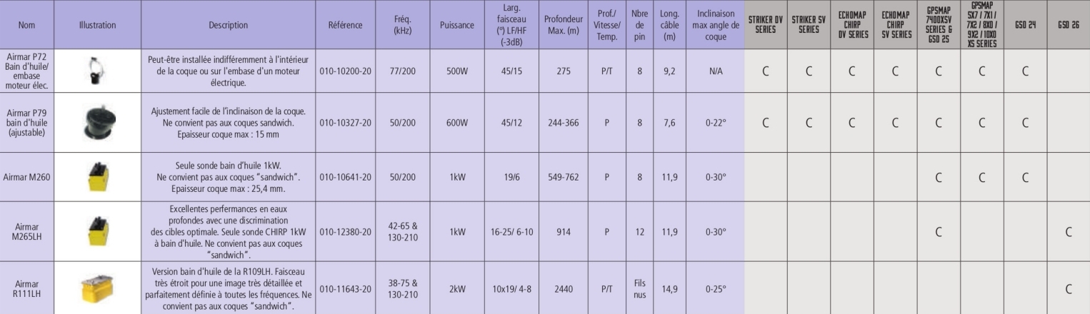 Sondes Garmin