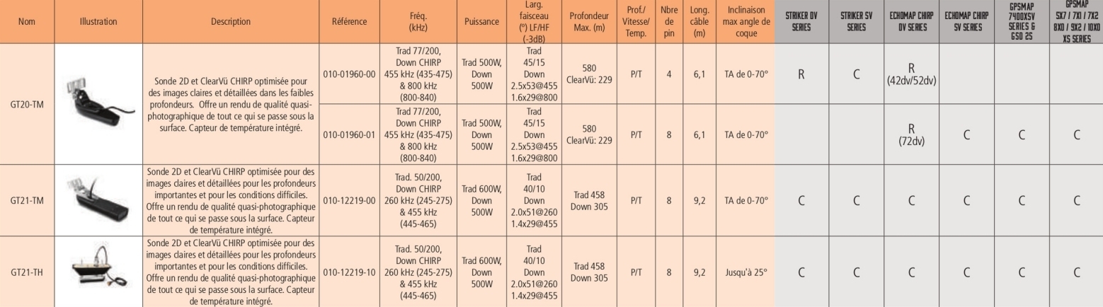 Sondes Garmin