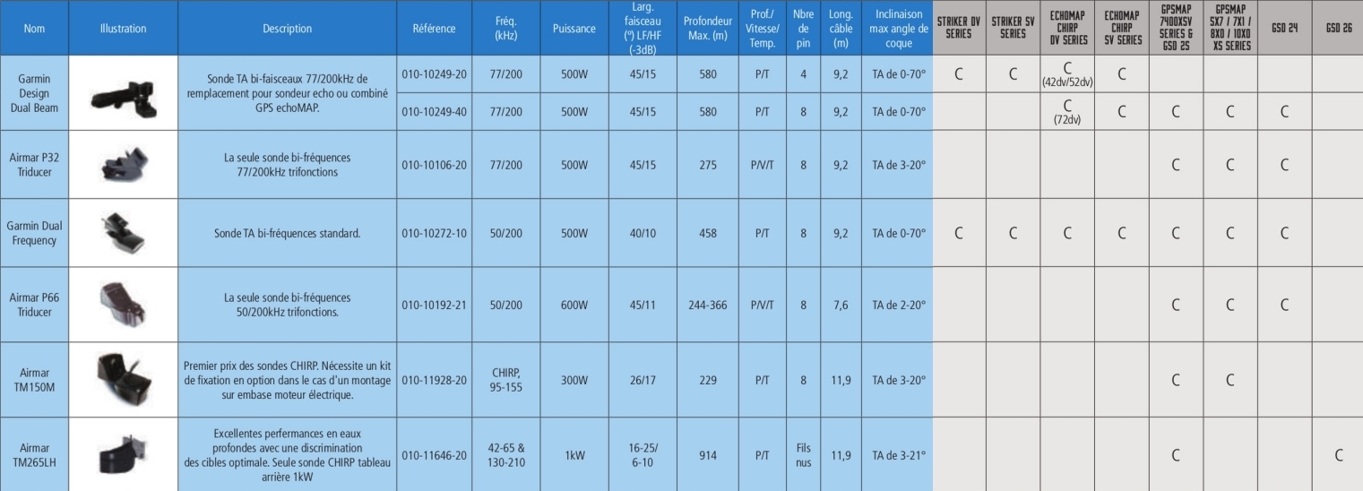 Sondes Garmin