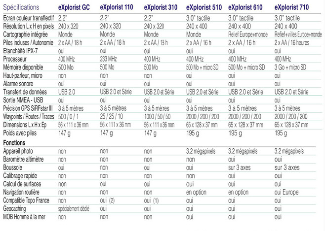 gps magellan explorist 110