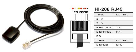 GPS haicom hi-206 RJ45 GPS haicom hi-206 RJ45