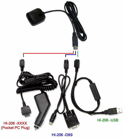 GPS haicom hi-206 PS2 GPS haicom hi-206 PS2