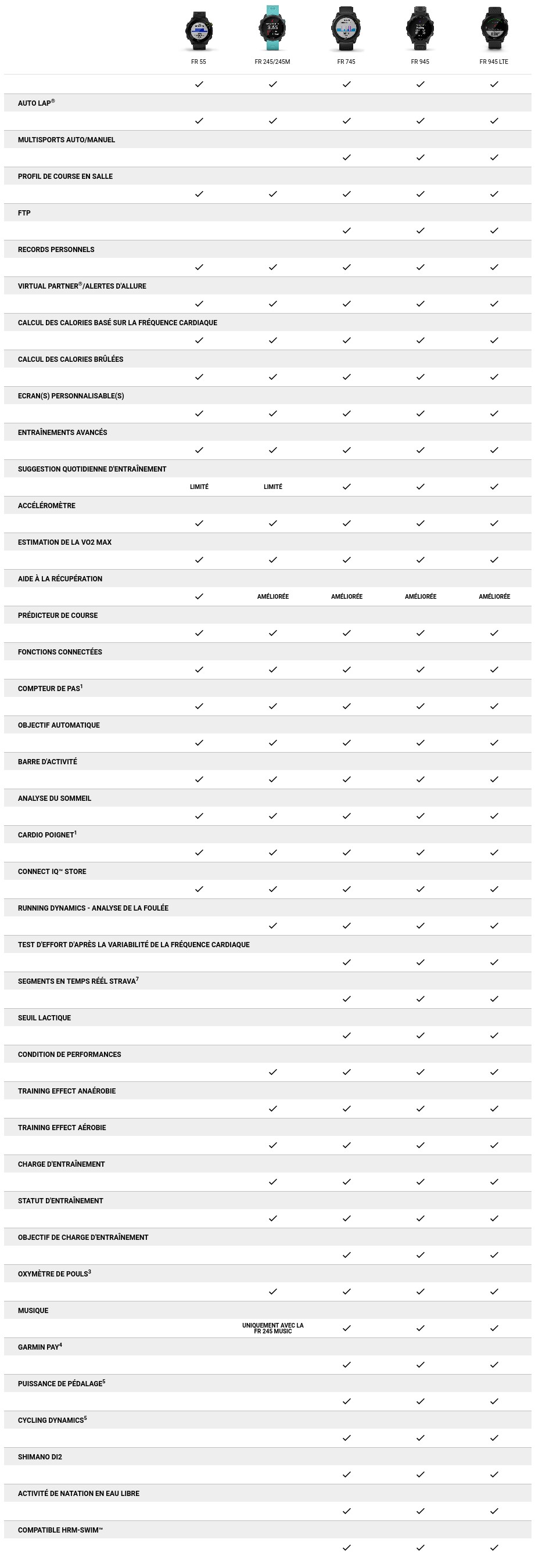 Comparaison Garmin Forerunner