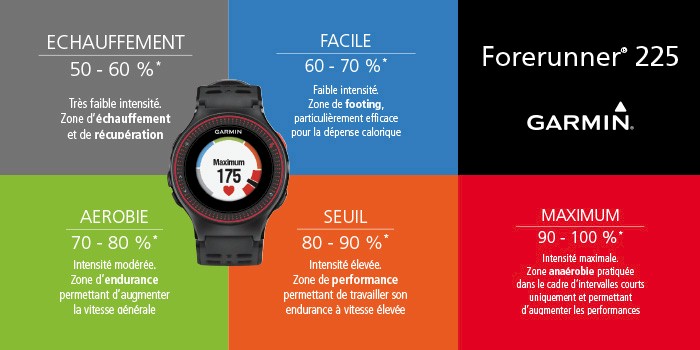 garmin forerunner 225