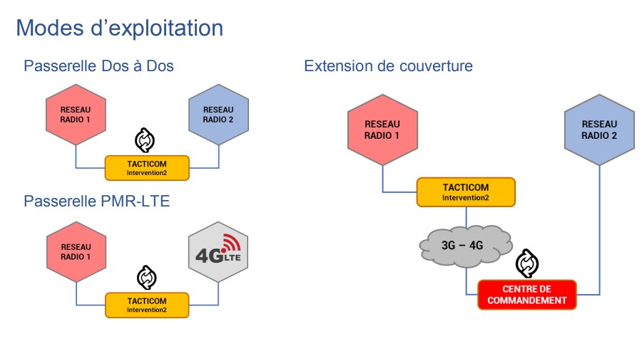 Tacticom Intervention 2