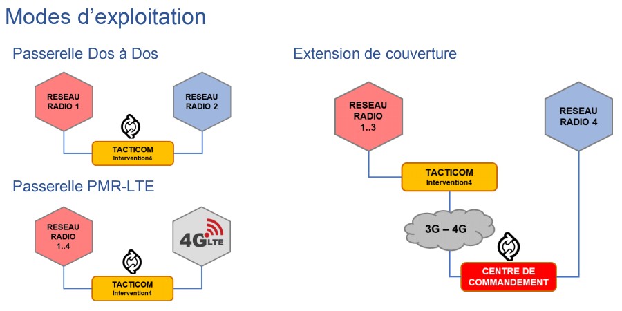 Tacticom Intervention 4