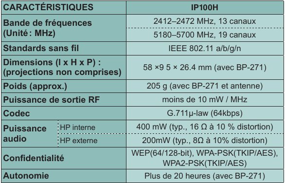 Icom IP100H Icom IP100H