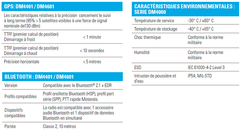 Émetteur-récepteur radio mobile Motorola DM4400 / DM4600