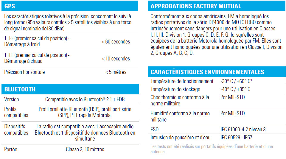 Émetteur-récepteur radio portatif Motorola DP4400 / DP4600 / DP4800